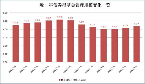 回血3600億！資本管理類基金再度成為市場焦點