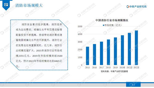 2020年智慧消防行業(yè)市場(chǎng)發(fā)展前景及投資研究報(bào)告 資本管理與發(fā)展