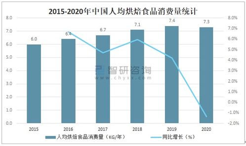 2021年中國(guó)烘焙食品行業(yè)市場(chǎng)規(guī)模及未來(lái)發(fā)展趨勢(shì)分析