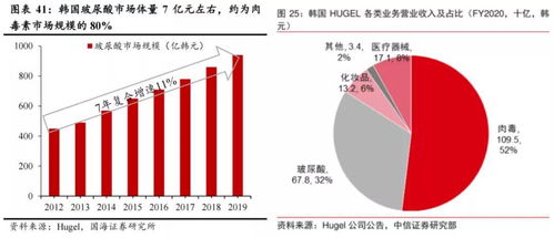 改變國(guó)內(nèi)醫(yī)美格局的一次合作 資本管理與發(fā)展下的新機(jī)遇