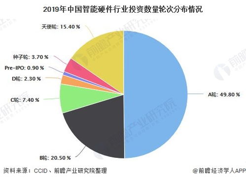 2020年中國智能硬件行業 出貨量近8億臺，資本理性回歸促發展