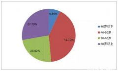 中國資產管理行業 發展現狀、資本管理與未來趨勢